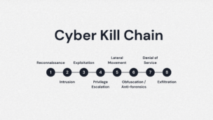 Cyber Kill Chainとは？