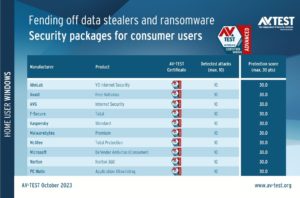 ATP Test: Defending Against Data Stealers and Ransomware